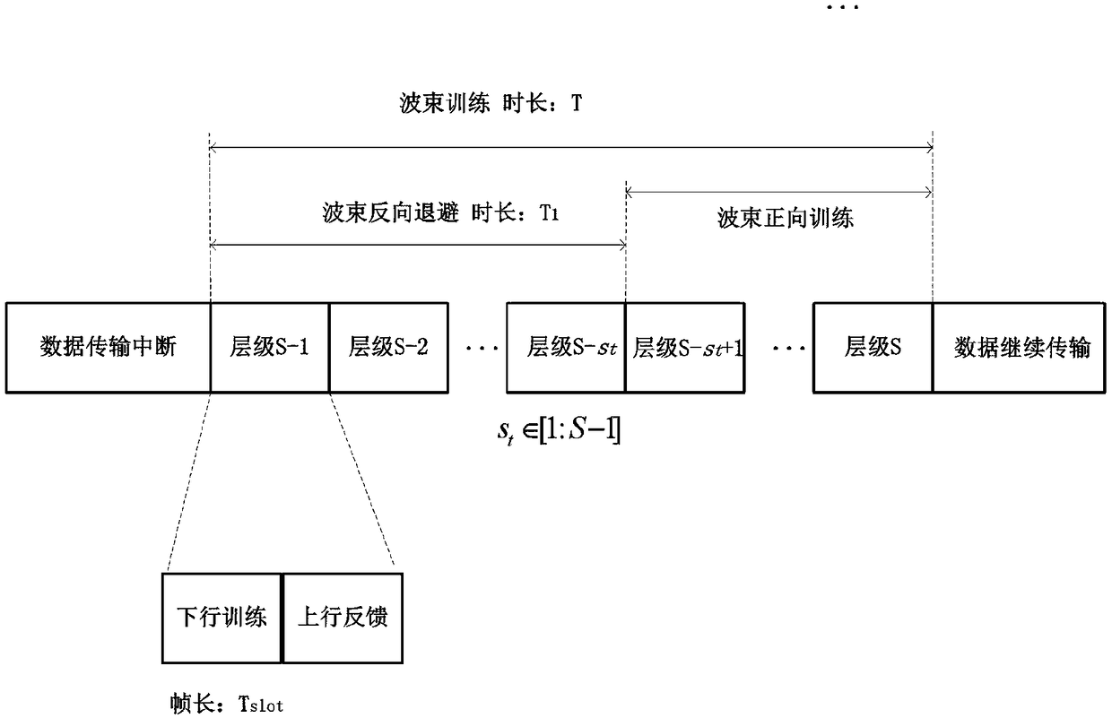 A fast beam training and tracking method for millimeter wave communication of an unmanned aerial vehicle