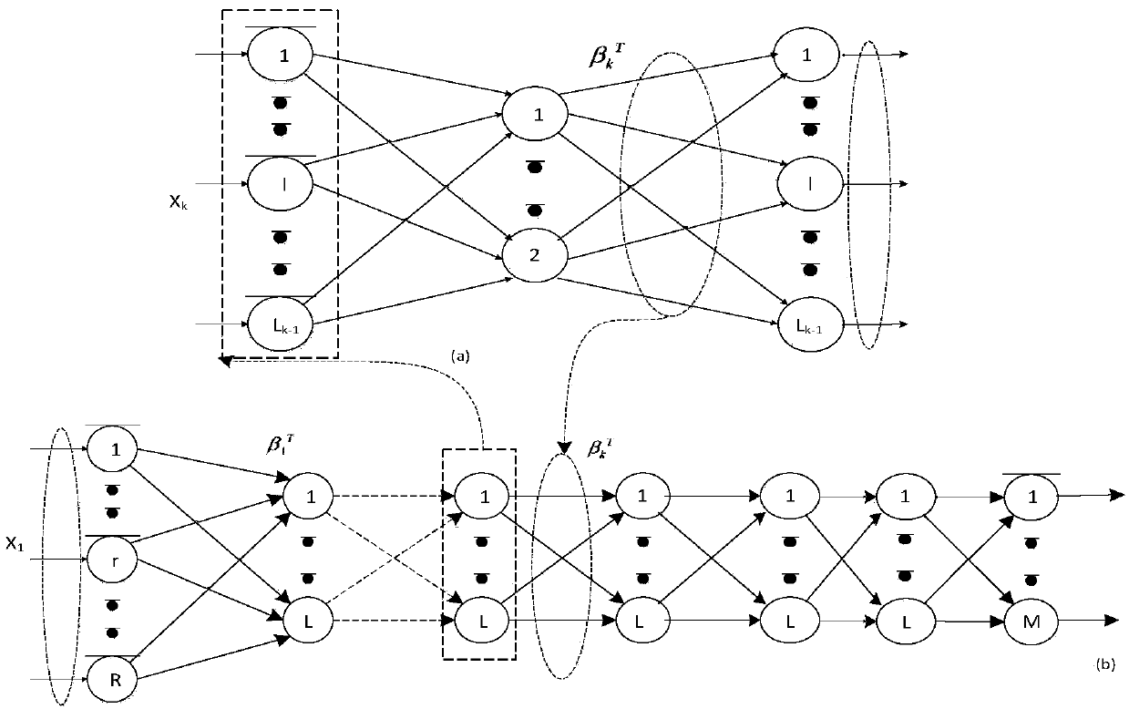 Speech recognition method based on neural network stacking autoencoder multi-feature fusion