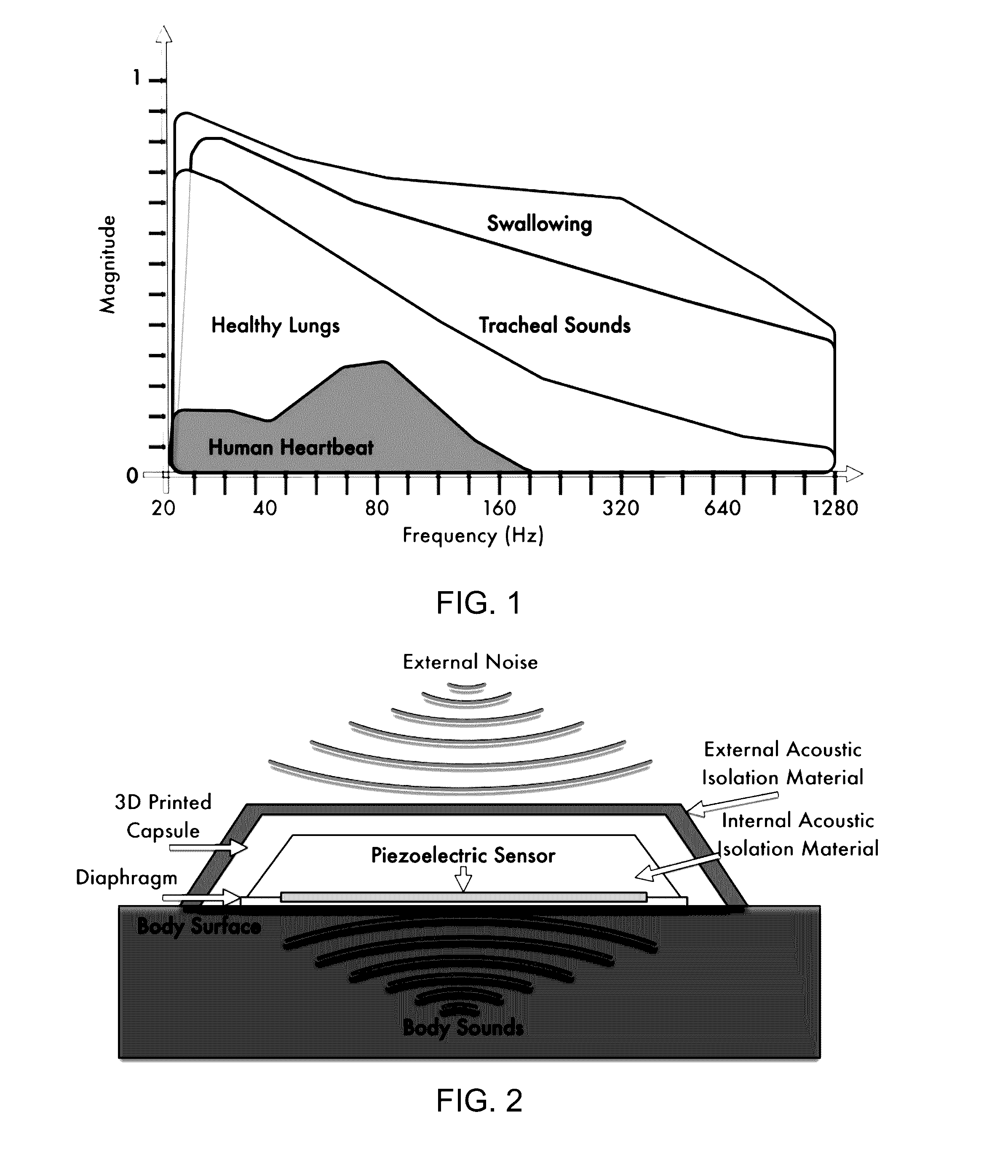 Sensing non-speech body sounds