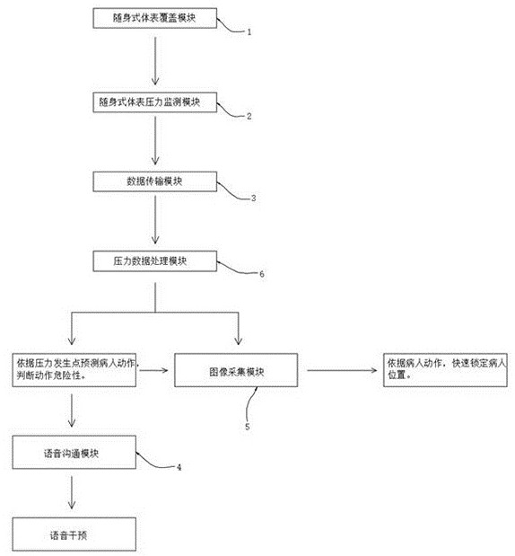 Mental patient behavior monitoring and intervention system