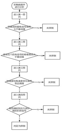 Equipment and method for judging falling of old people