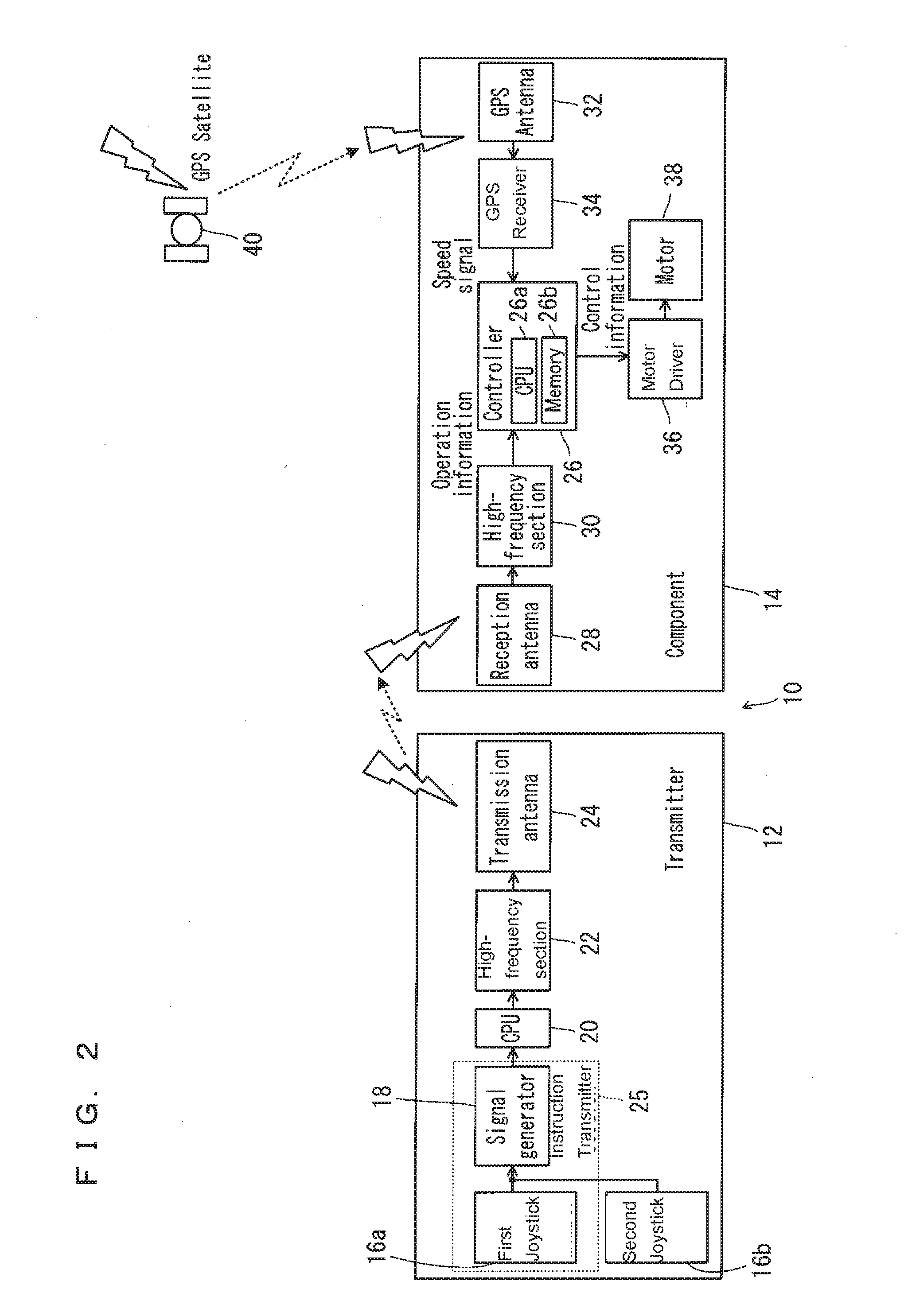 Remote control device