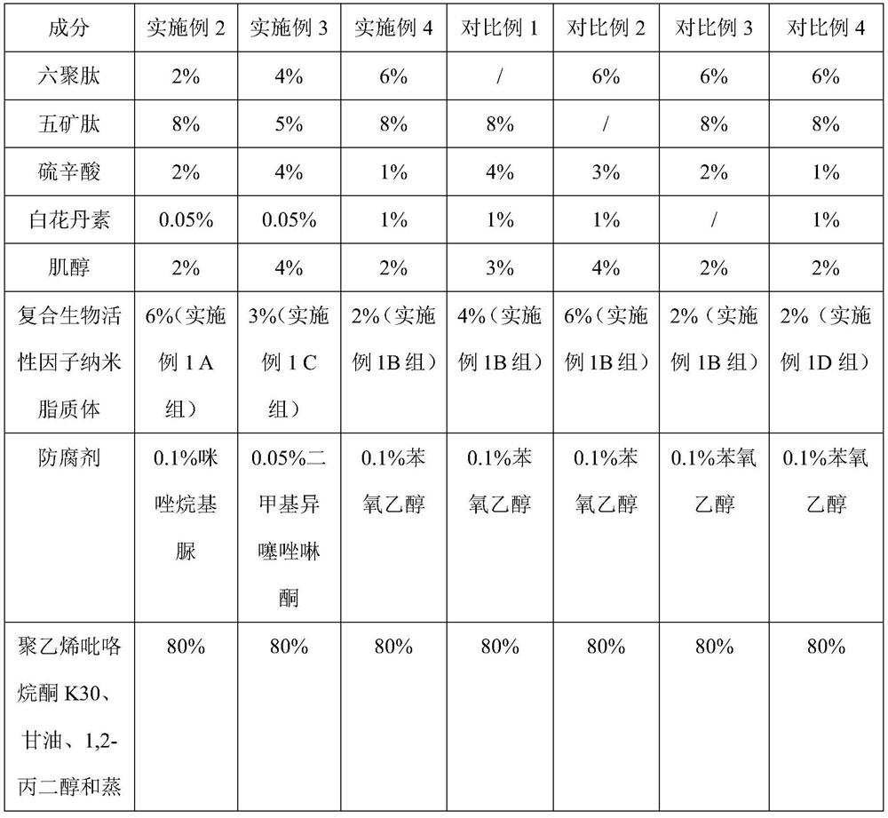 A kind of scar removing composition and preparation method thereof