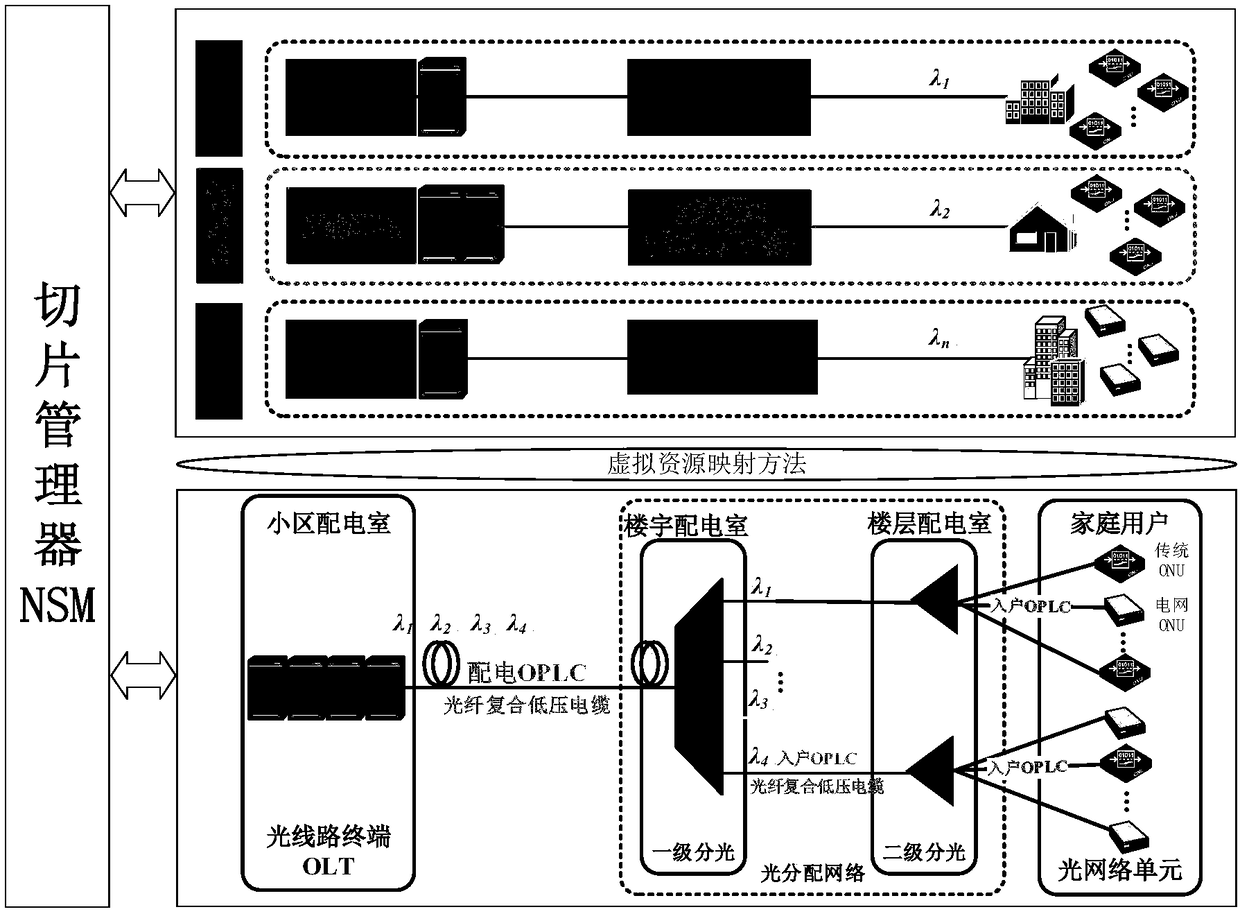 Virtual resource slice management method and apparatus of power optical fiber access network