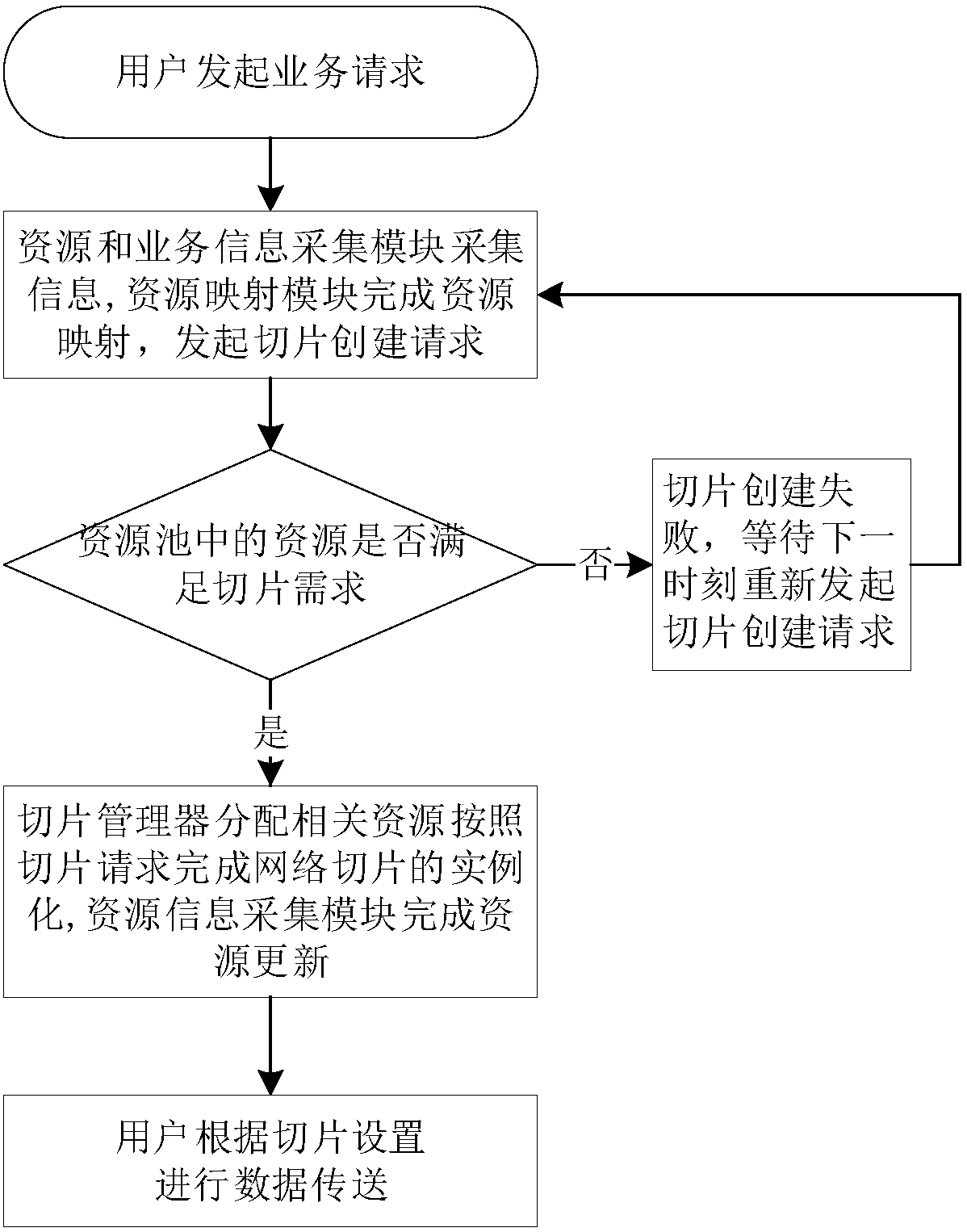 Virtual resource slice management method and apparatus of power optical fiber access network