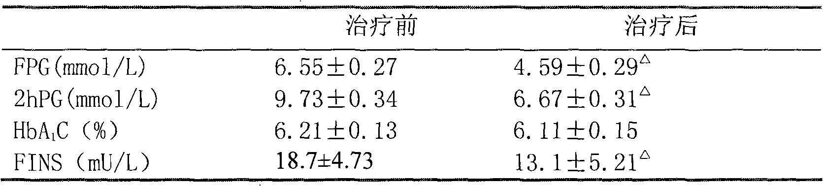 Blood-sugar reducing tea and preparation method thereof