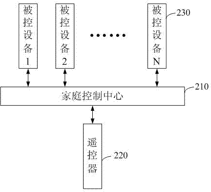 Internet-of-things terminal intelligent configuration method and system based on appearance information recognition