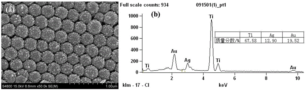 Preparation method of three-dimensional ordered titanium dioxide photonic crystal microballoons covered by silver nanoparticles