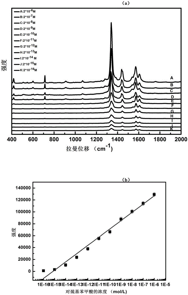 Preparation method of three-dimensional ordered titanium dioxide photonic crystal microballoons covered by silver nanoparticles