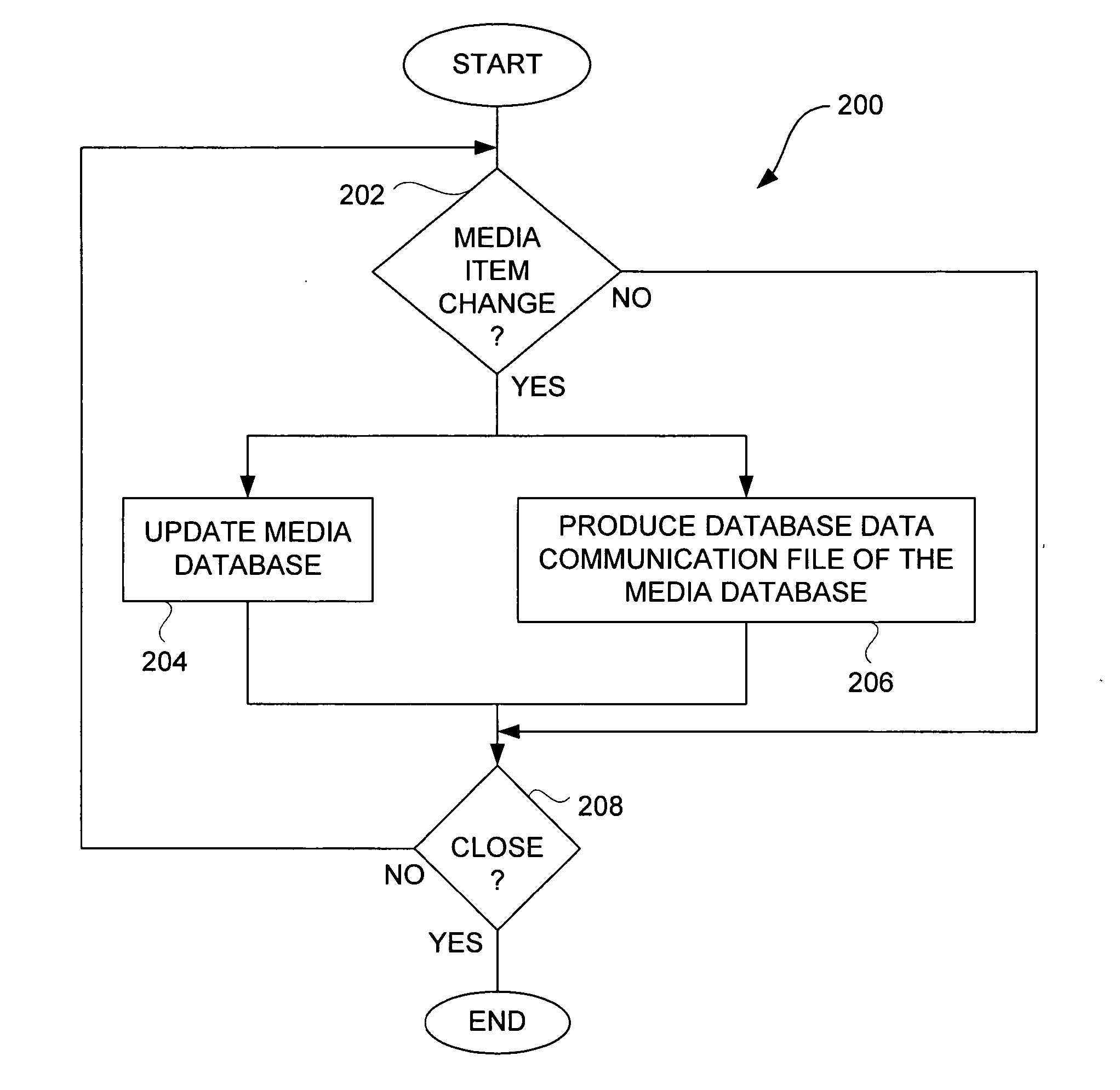 Method and system for data sharing between application programs