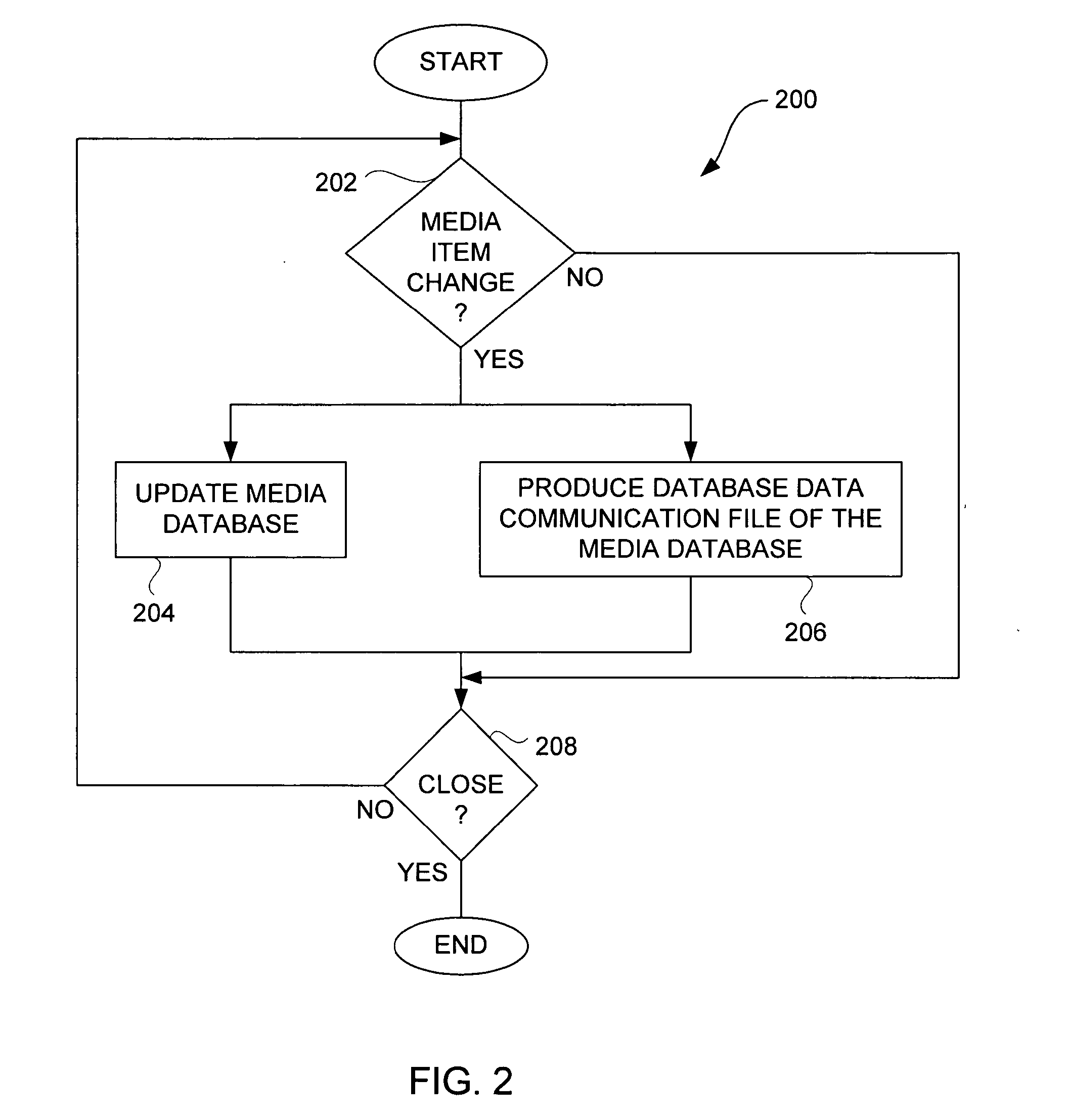 Method and system for data sharing between application programs