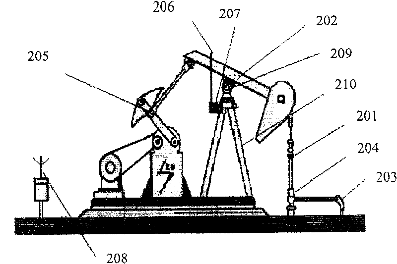 Method for metering oil production yield and analyzing and optimizing operating condition of oil well, and system thereof