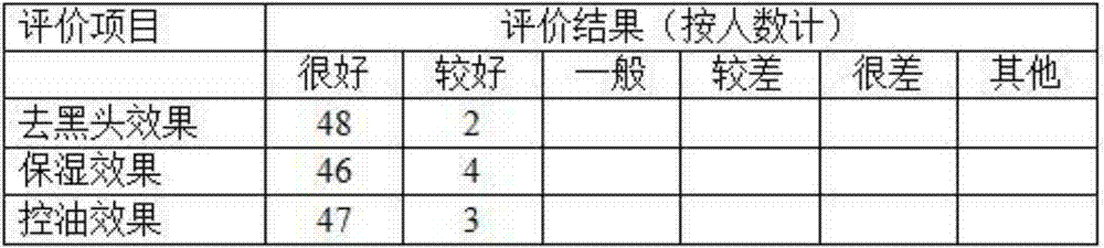 A kind of blackhead film and preparation method thereof