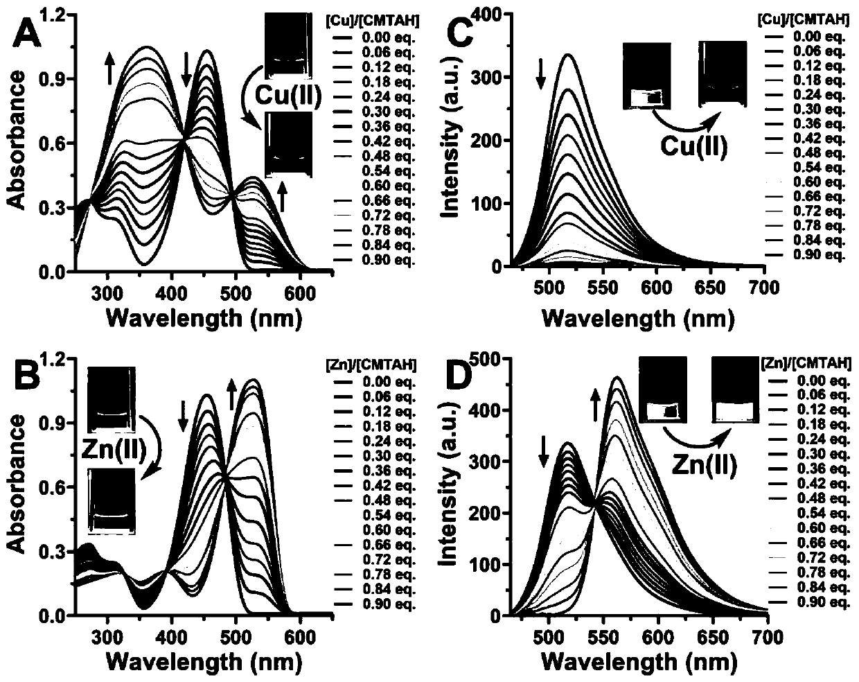 Off-on type molecular fluorescent probe CMTAH and preparation method and application thereof