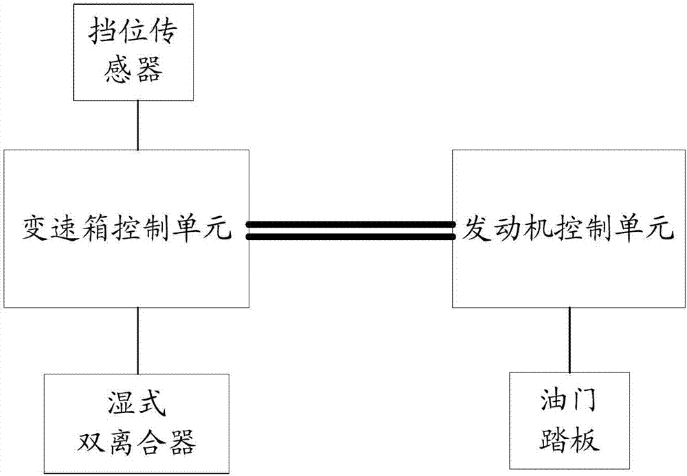 Wet-type double-clutch main oil pressure control method and system