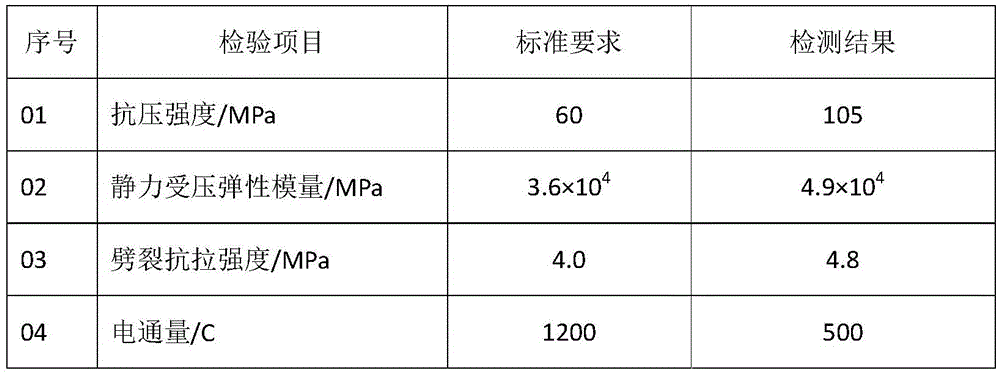 A kind of manufacturing method of subway evacuation platform board