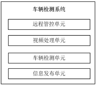 A Vehicle Detection System Based on Smart Road Edge Computing Gateway