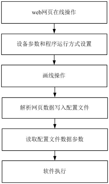 A Vehicle Detection System Based on Smart Road Edge Computing Gateway