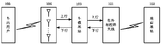 A vehicle-mounted base station mobile communication system for high-speed railway