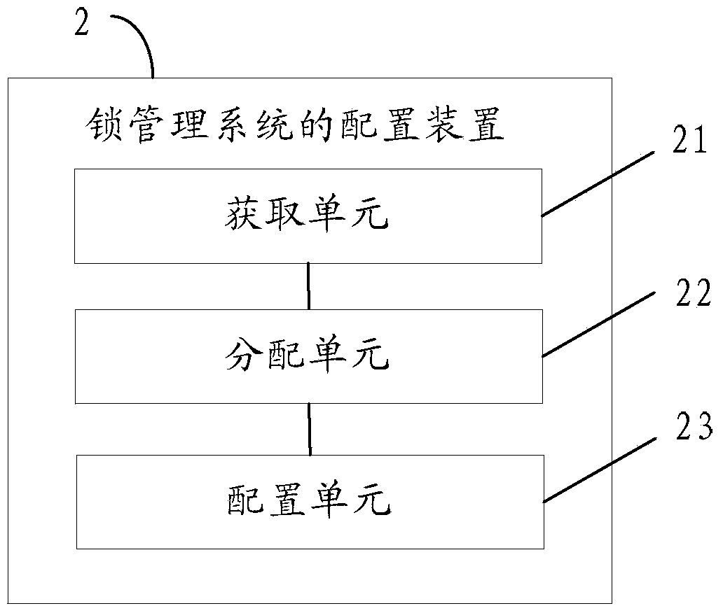 Lock management method, lock management system, lock management system configuration method and lock management system configuration device