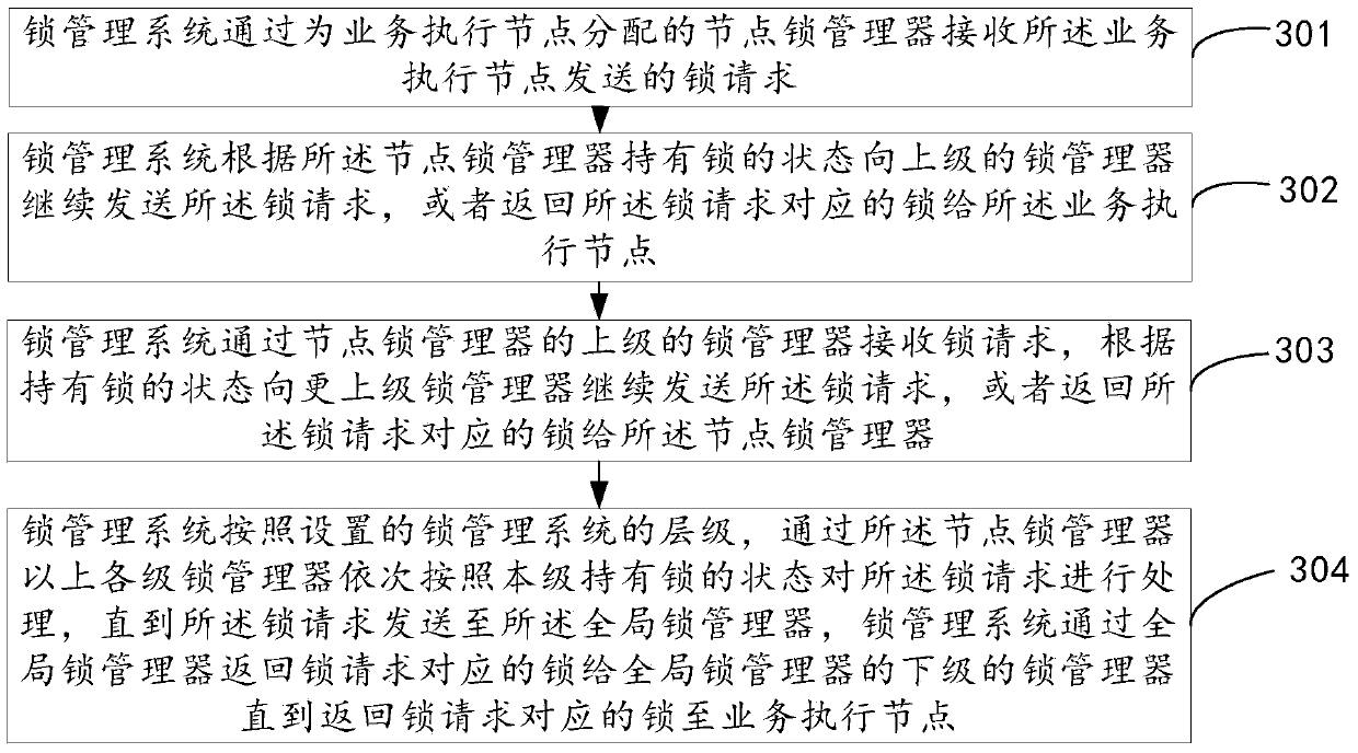 Lock management method, lock management system, lock management system configuration method and lock management system configuration device