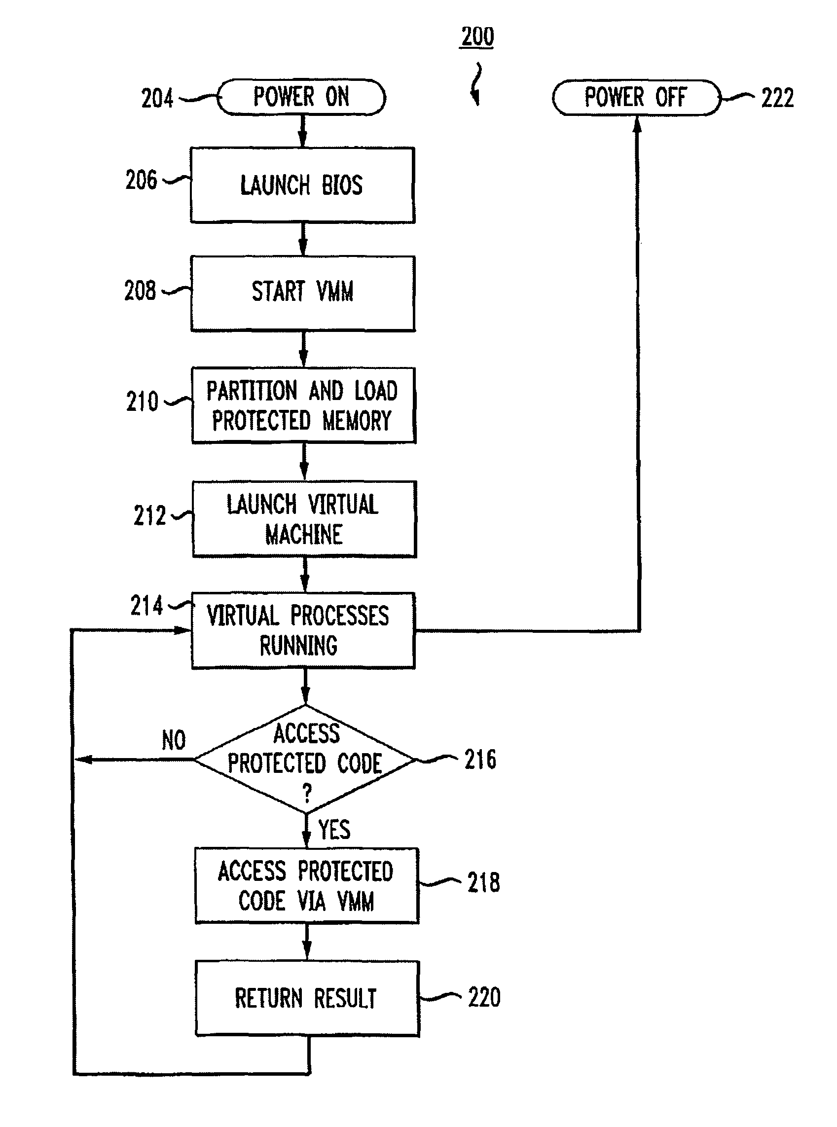 Virtualization-based security apparatuses, methods, and systems