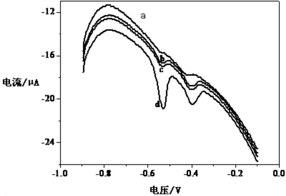 Method for detecting concentration of lead ions in solution