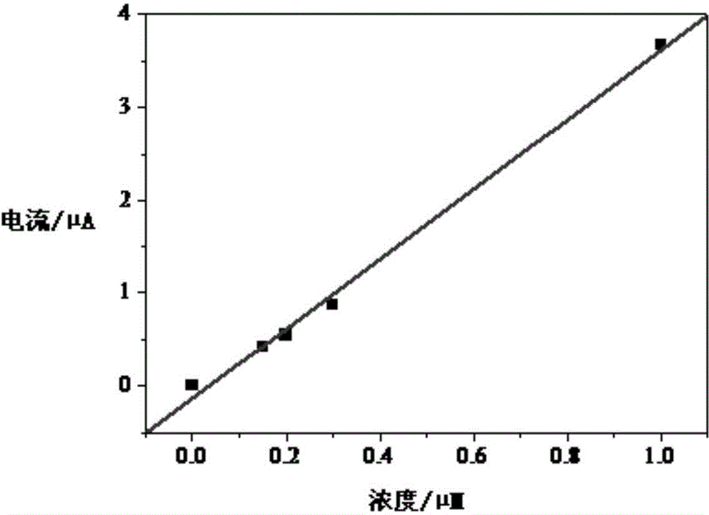 Method for detecting concentration of lead ions in solution