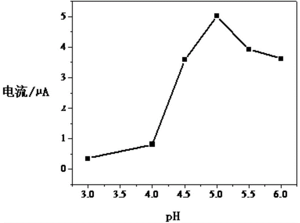 Method for detecting concentration of lead ions in solution