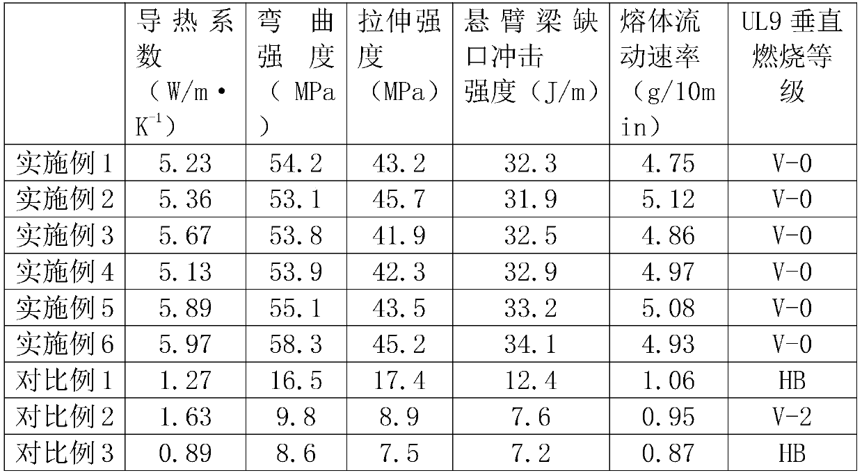 A kind of mesophase pitch-based graphite fiber/polypropylene composite material and preparation method thereof