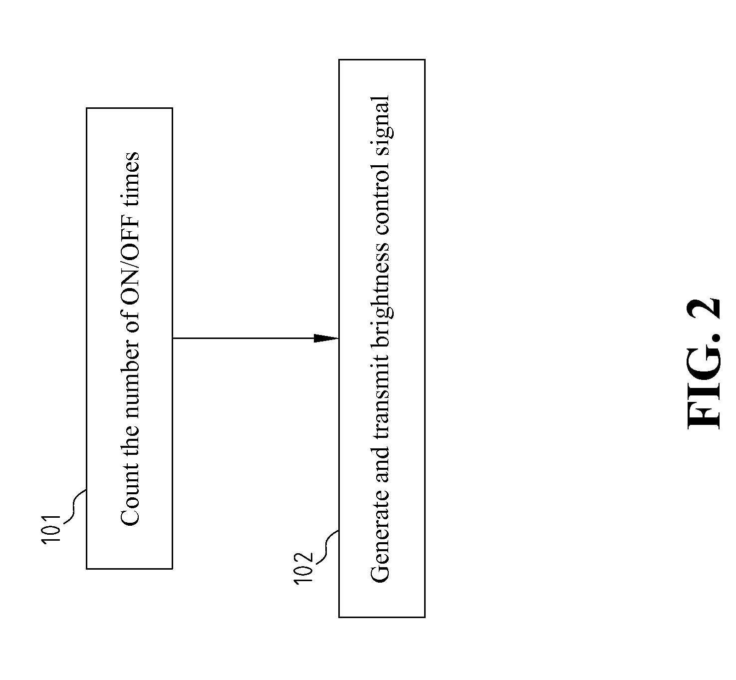 Apparatus and method for driving and adjusting light