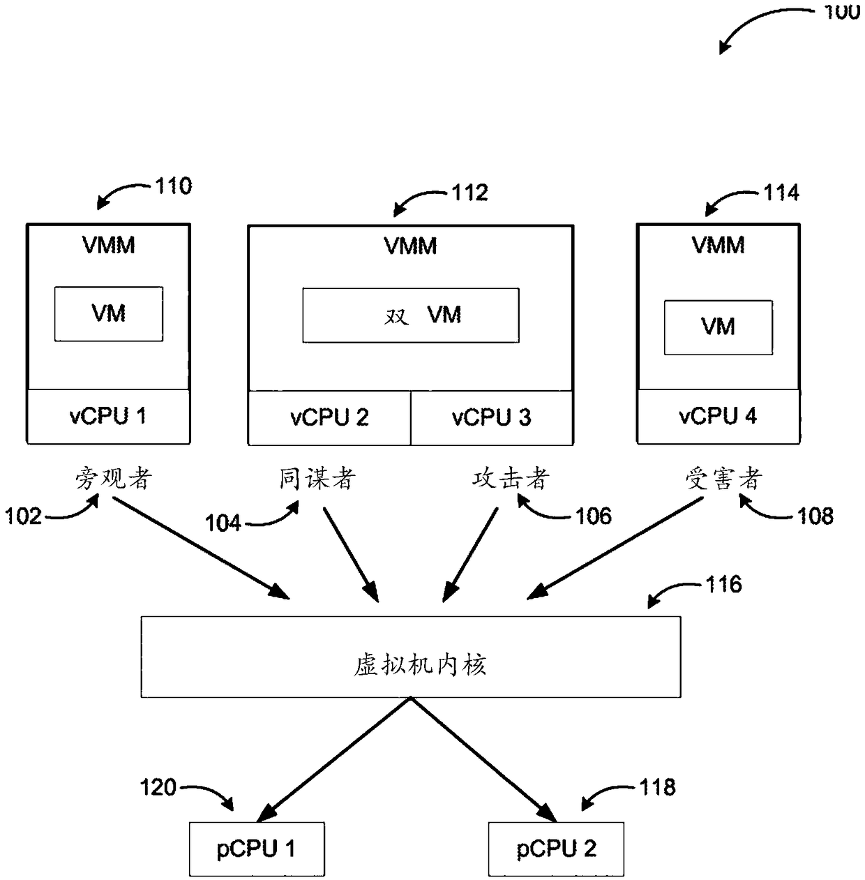 Detection of side-channel attacks between virtual machines