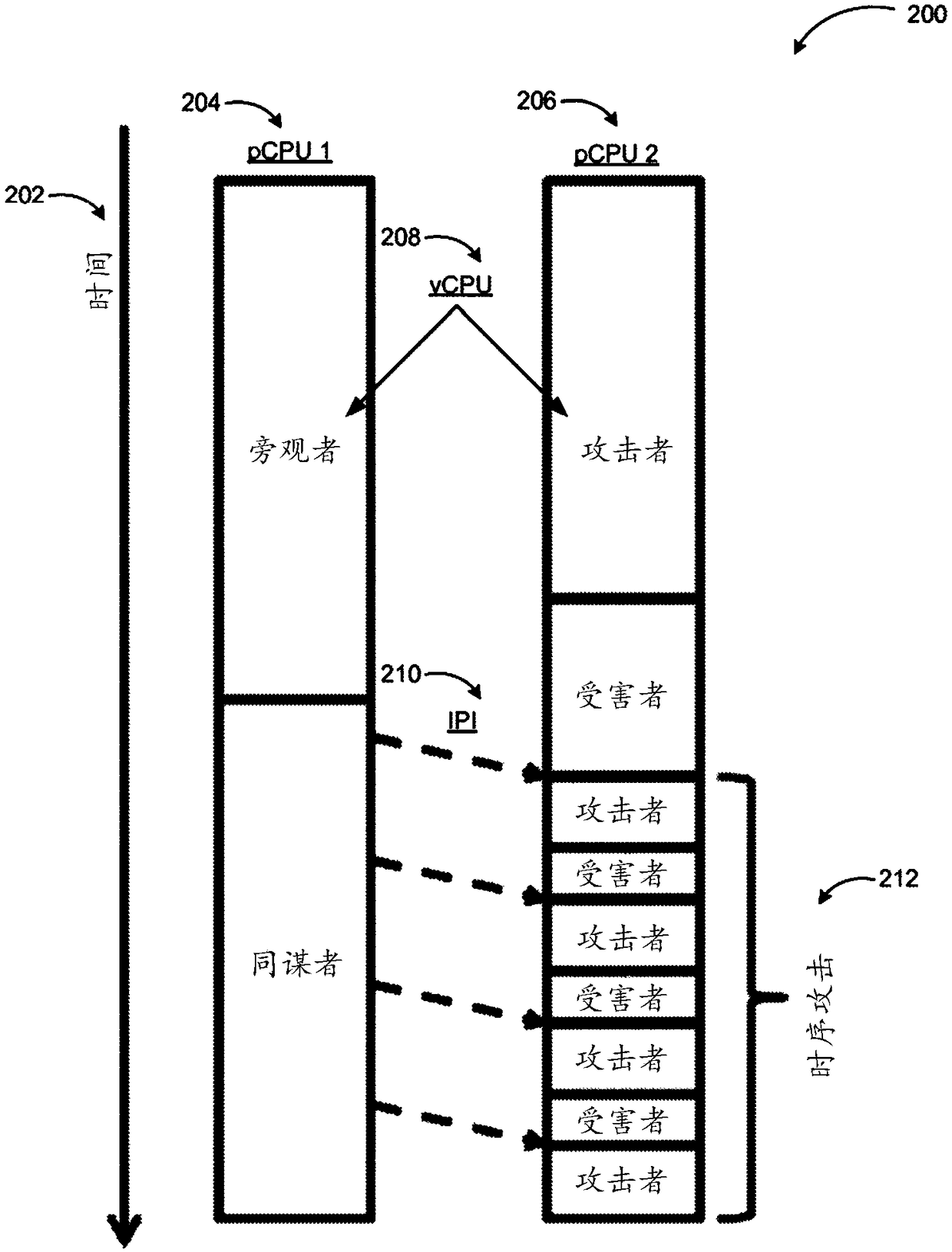 Detection of side-channel attacks between virtual machines