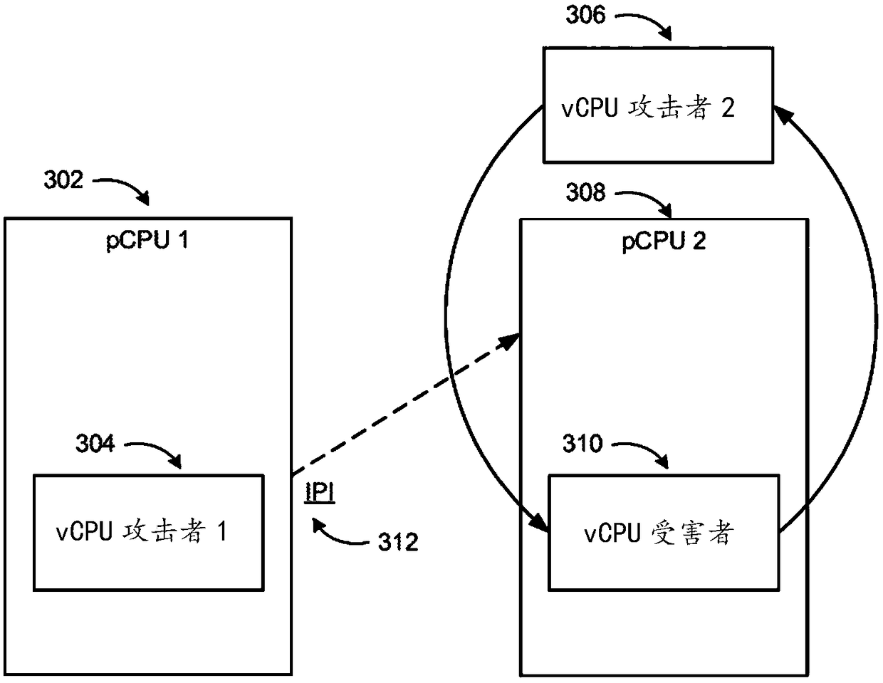 Detection of side-channel attacks between virtual machines