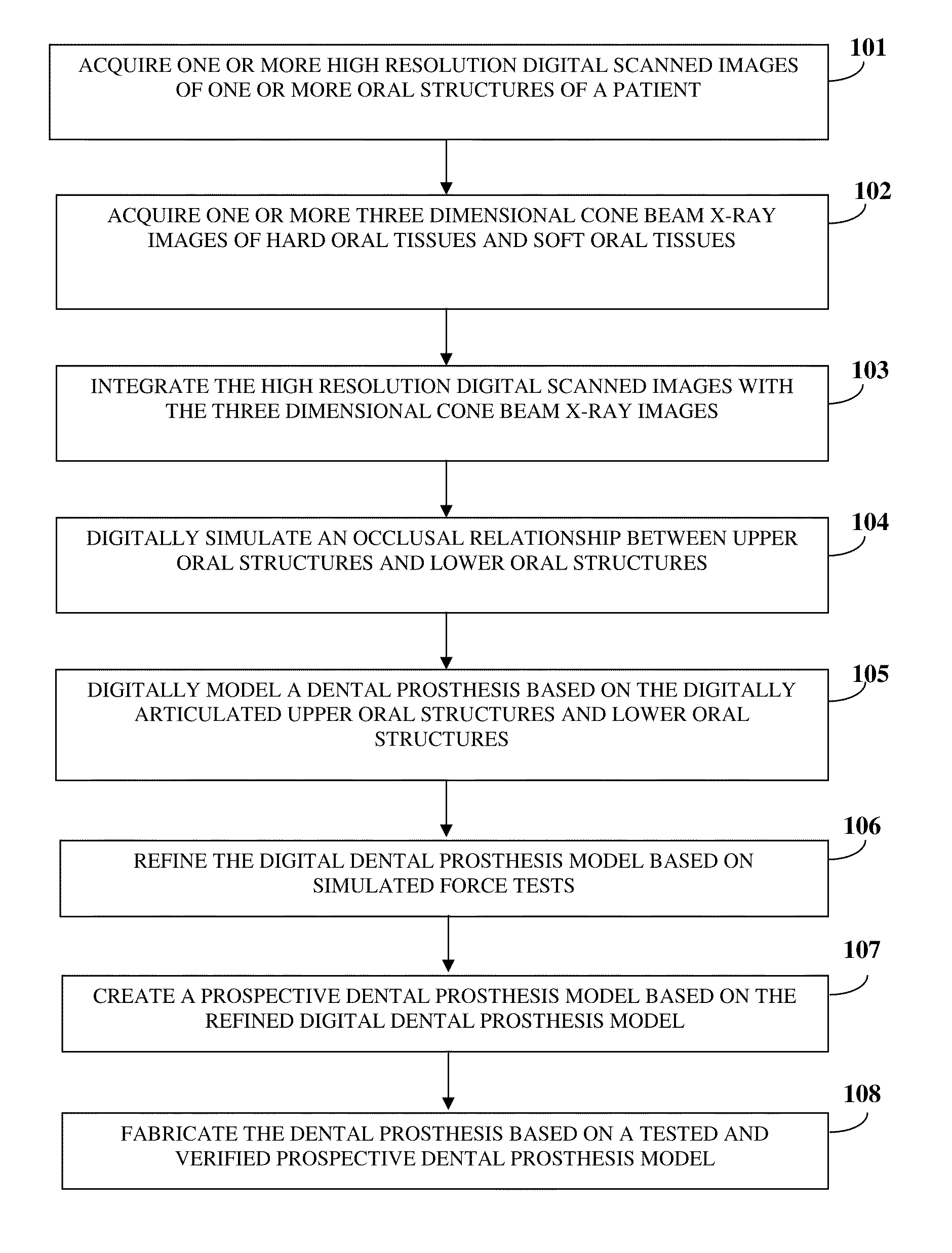 Computer-aided Fabrication Of A Removable Dental Prosthesis