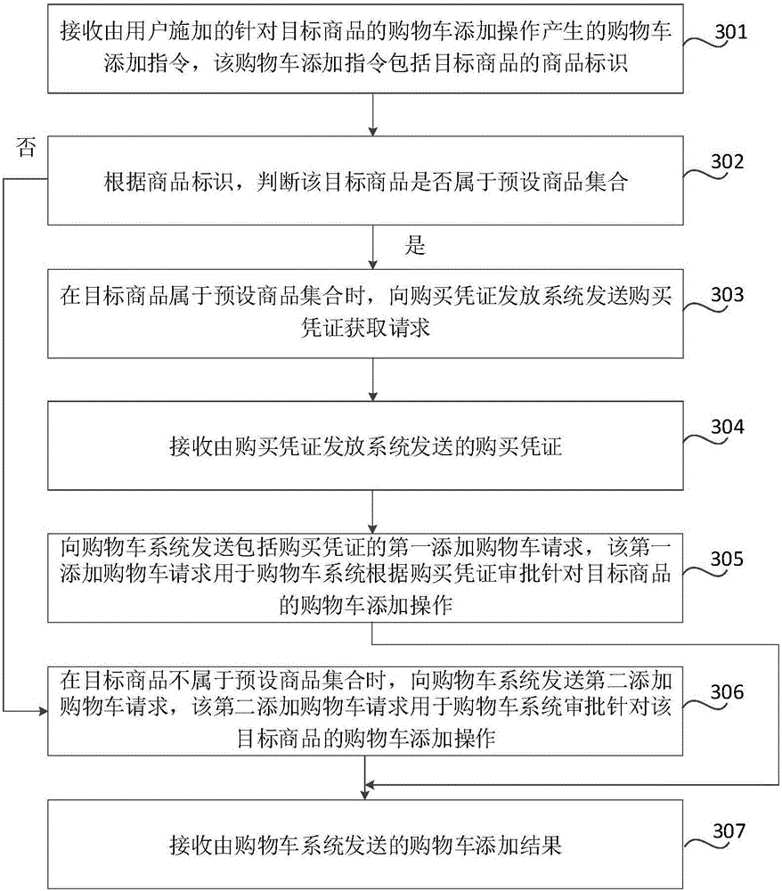 Method and device for adding shopping cart