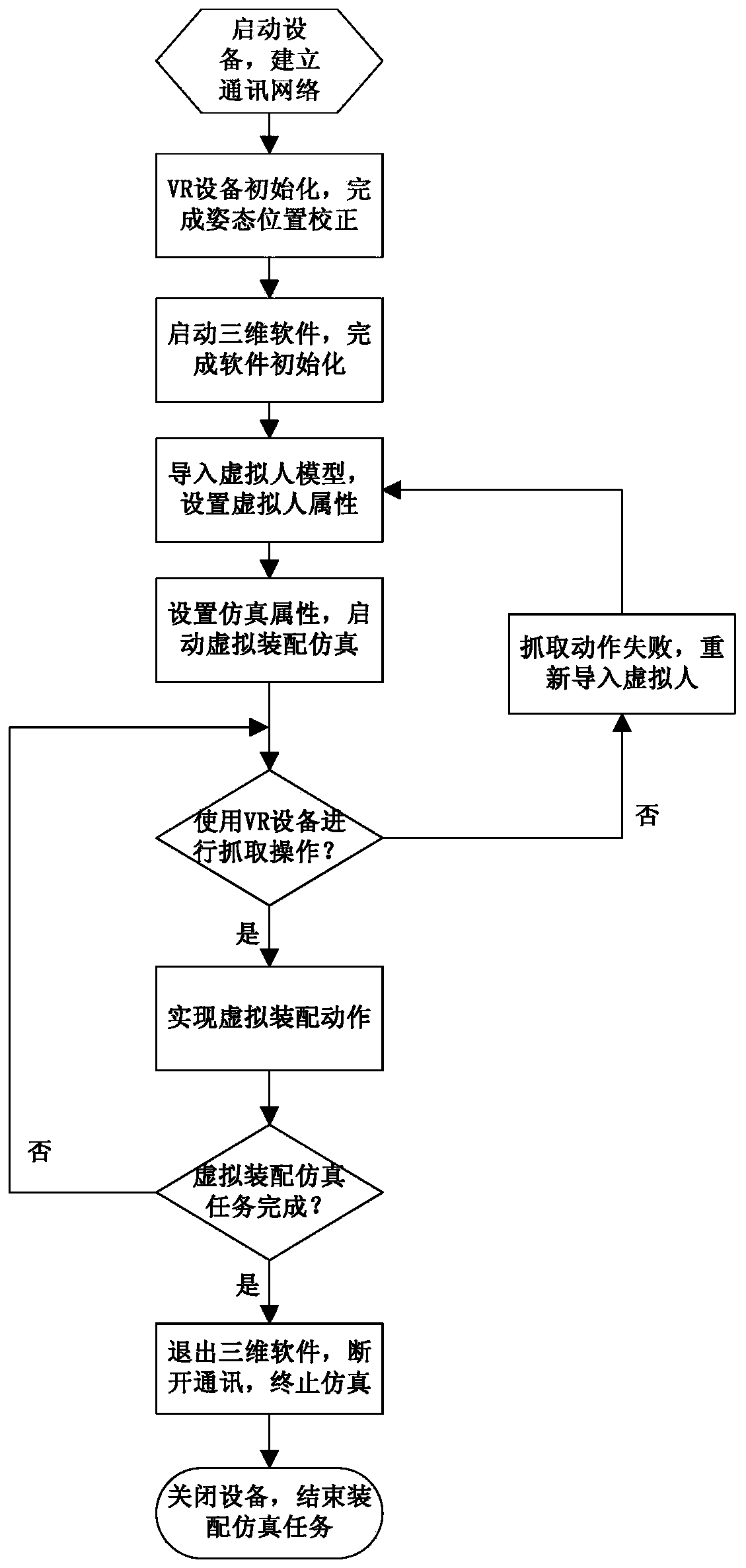 Plane pipeline assembly simulation method based on human motion capture system