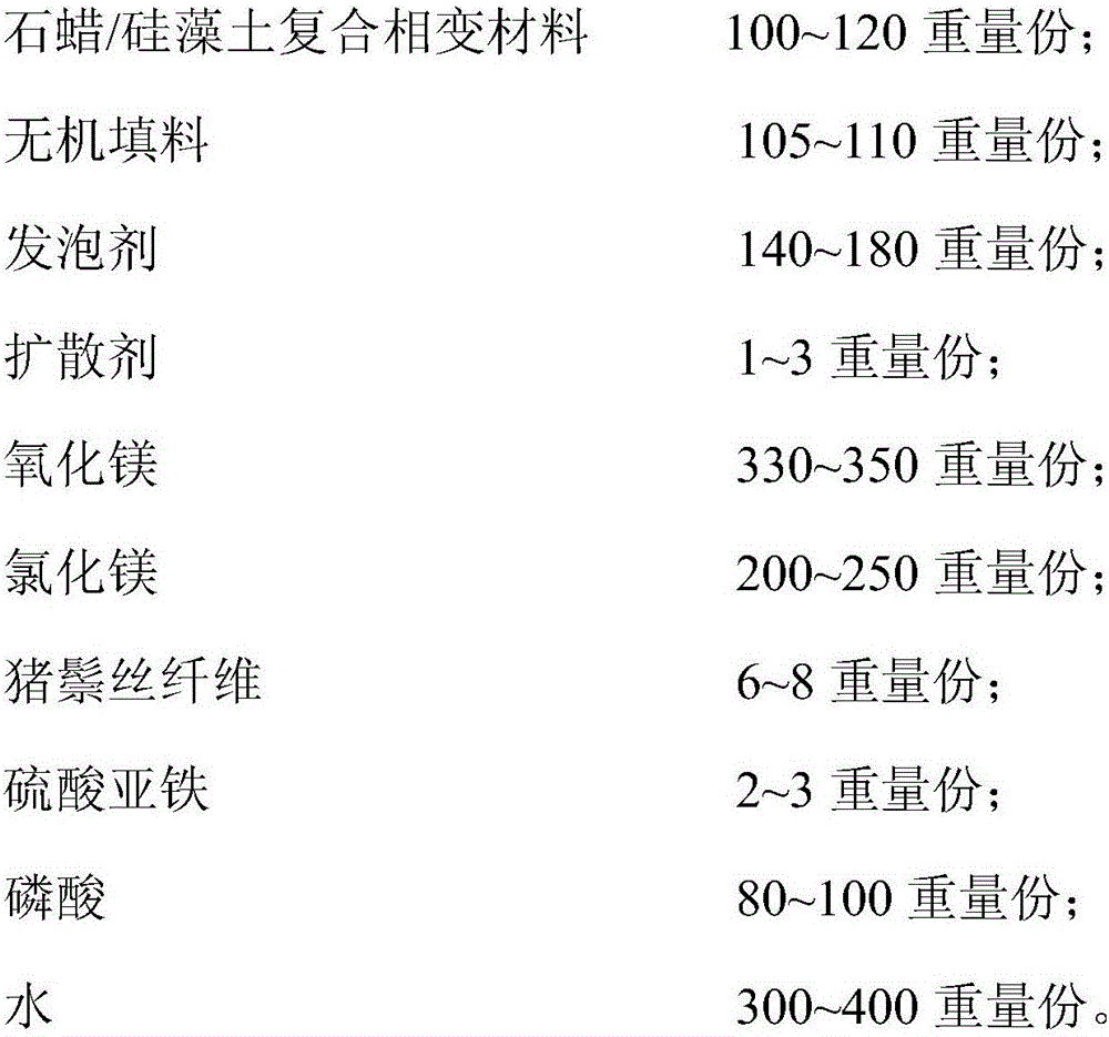 A kind of lightweight partition board and preparation method thereof