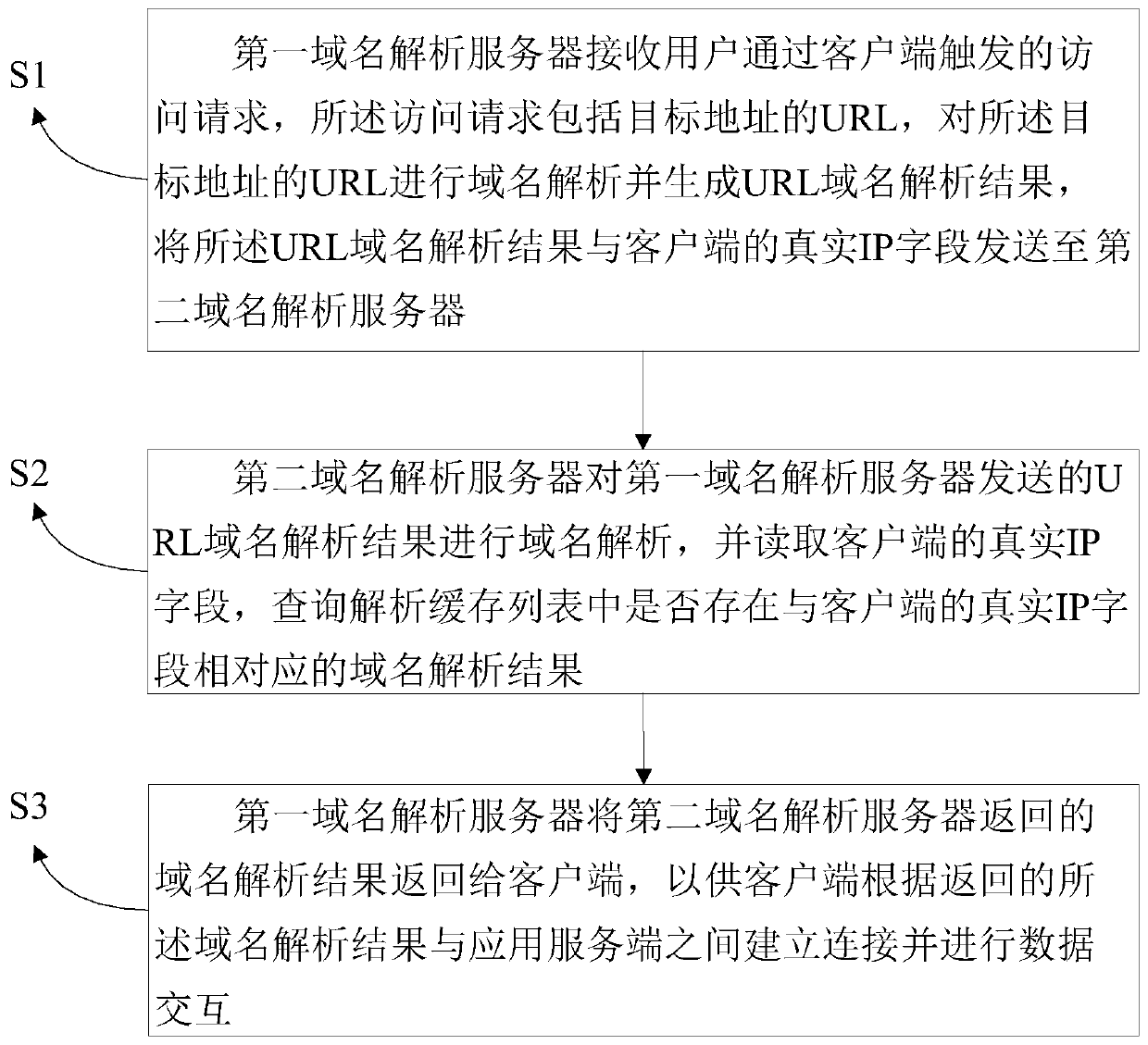 Double-machine-room multi-portal session keeping method, system and device and storage medium