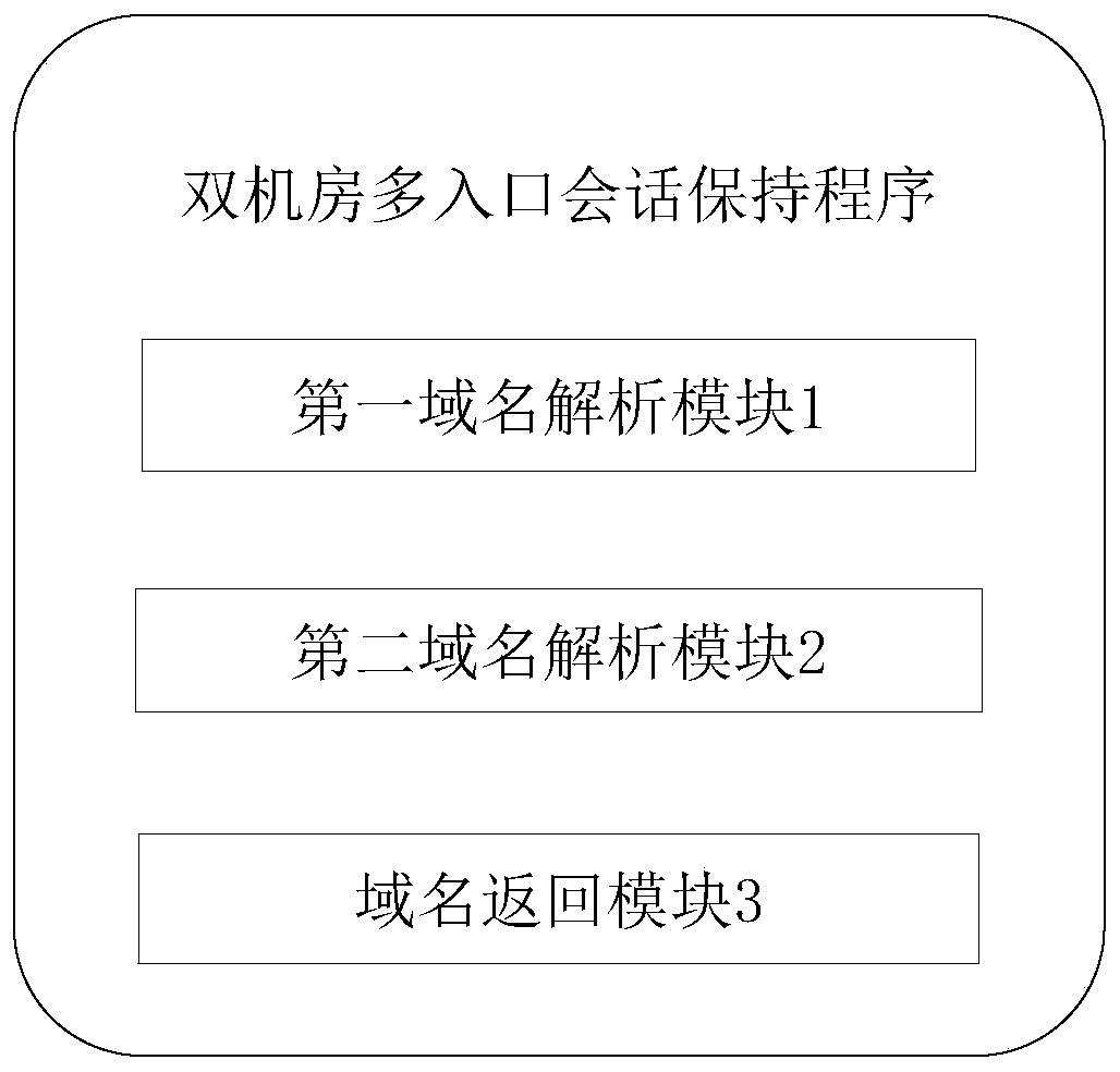 Double-machine-room multi-portal session keeping method, system and device and storage medium