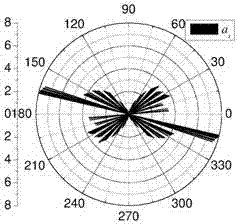 Microfabric quantitative test and analysis method for orthogonal anisotropy of granular material