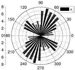 Microfabric quantitative test and analysis method for orthogonal anisotropy of granular material