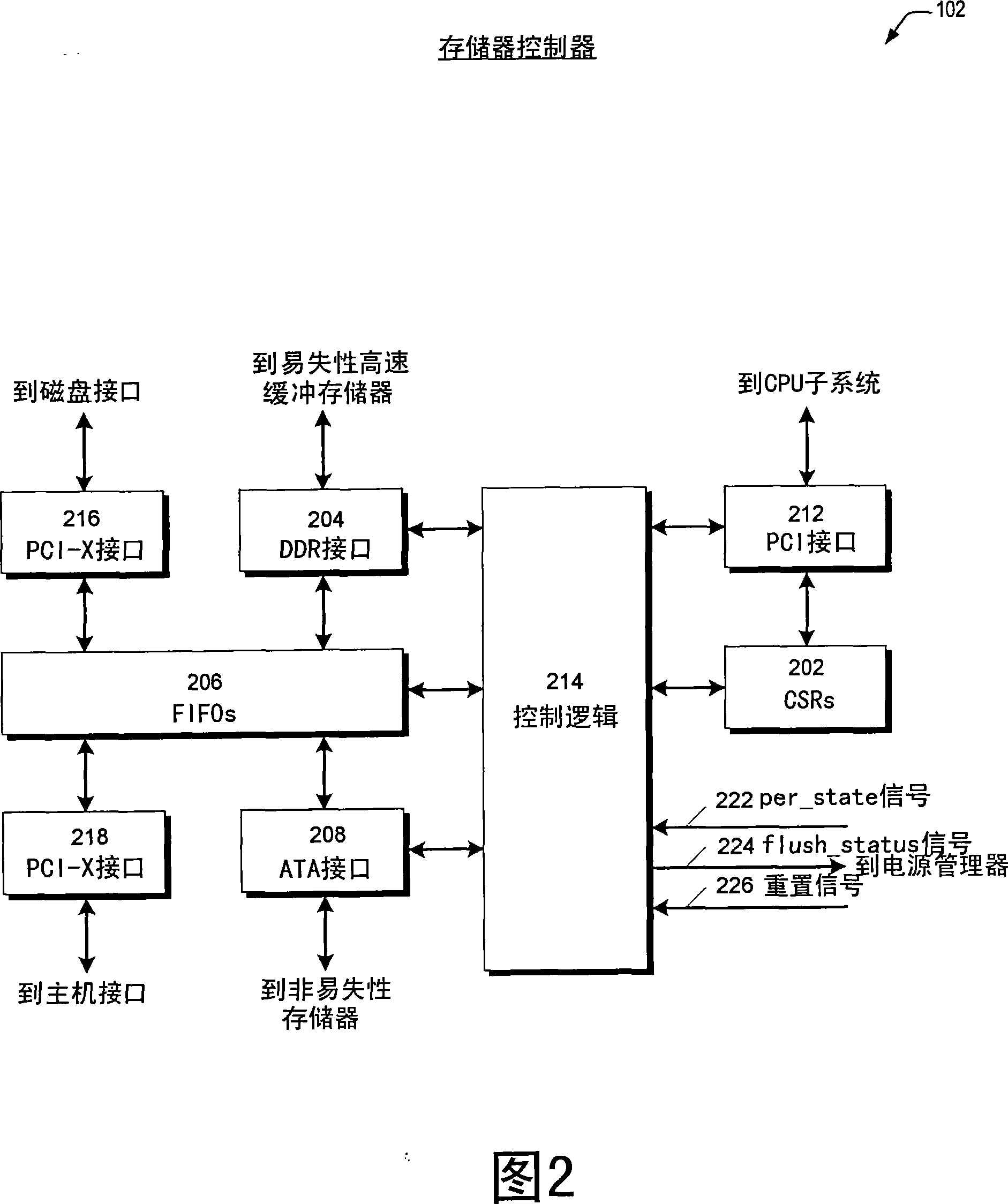 Storage controller having dynamic voltage for regulating super capacitance