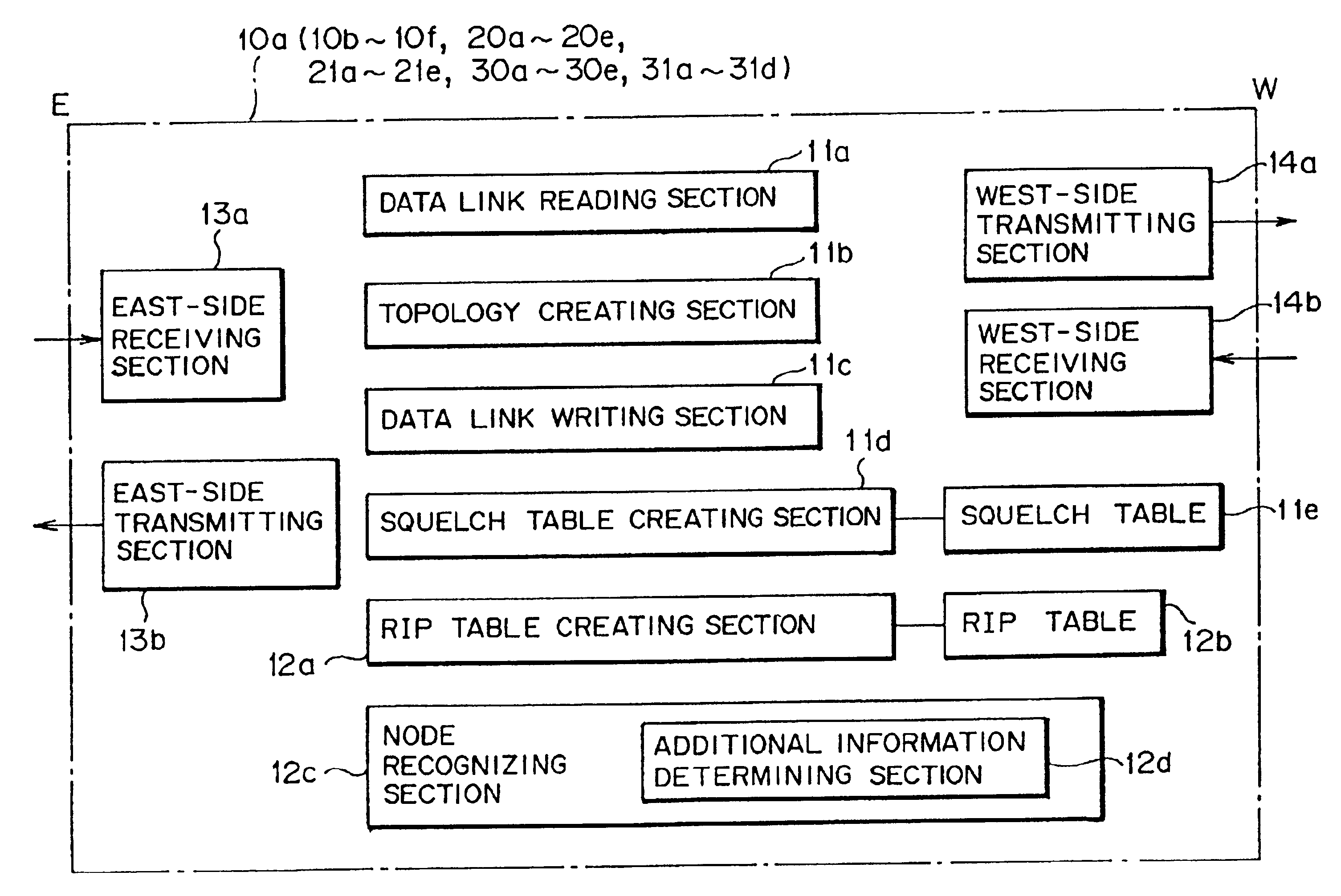 Optical ring transmission system using squelch method