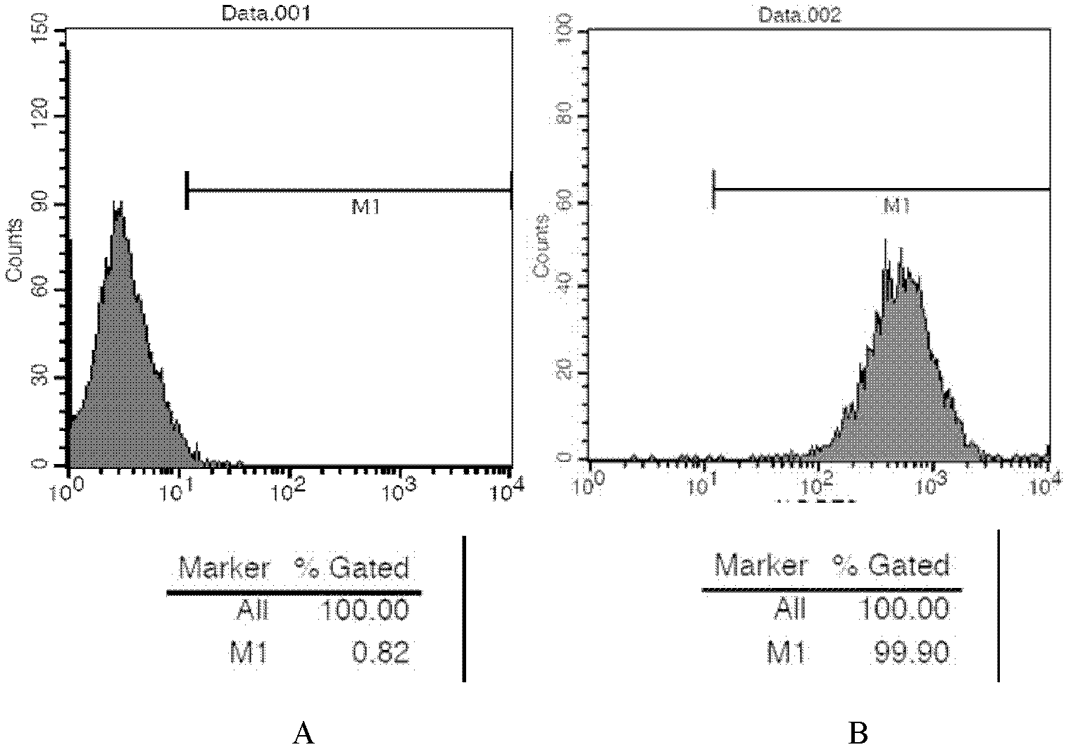 Inducing method for directional differentiation of human umbilical cord mesenchymal stem cells into liver cells