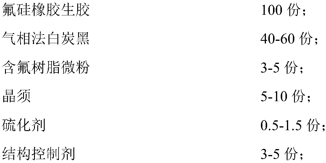 High tear resistance fluorosilicone rubber composition and preparation method thereof