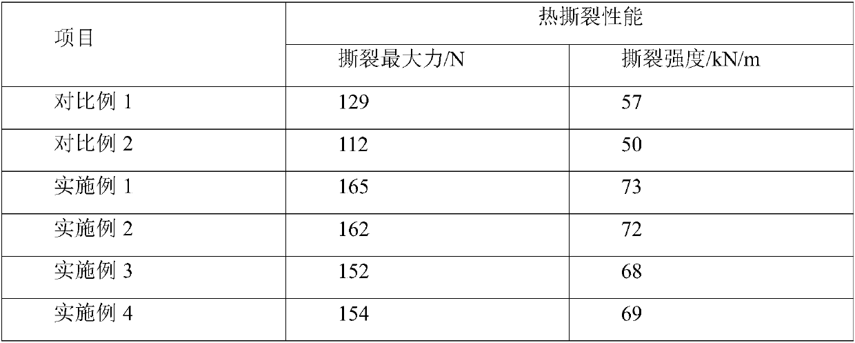 High tear resistance fluorosilicone rubber composition and preparation method thereof