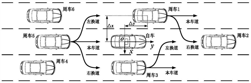 BiLSTM-based weekly vehicle lane change intention prediction method