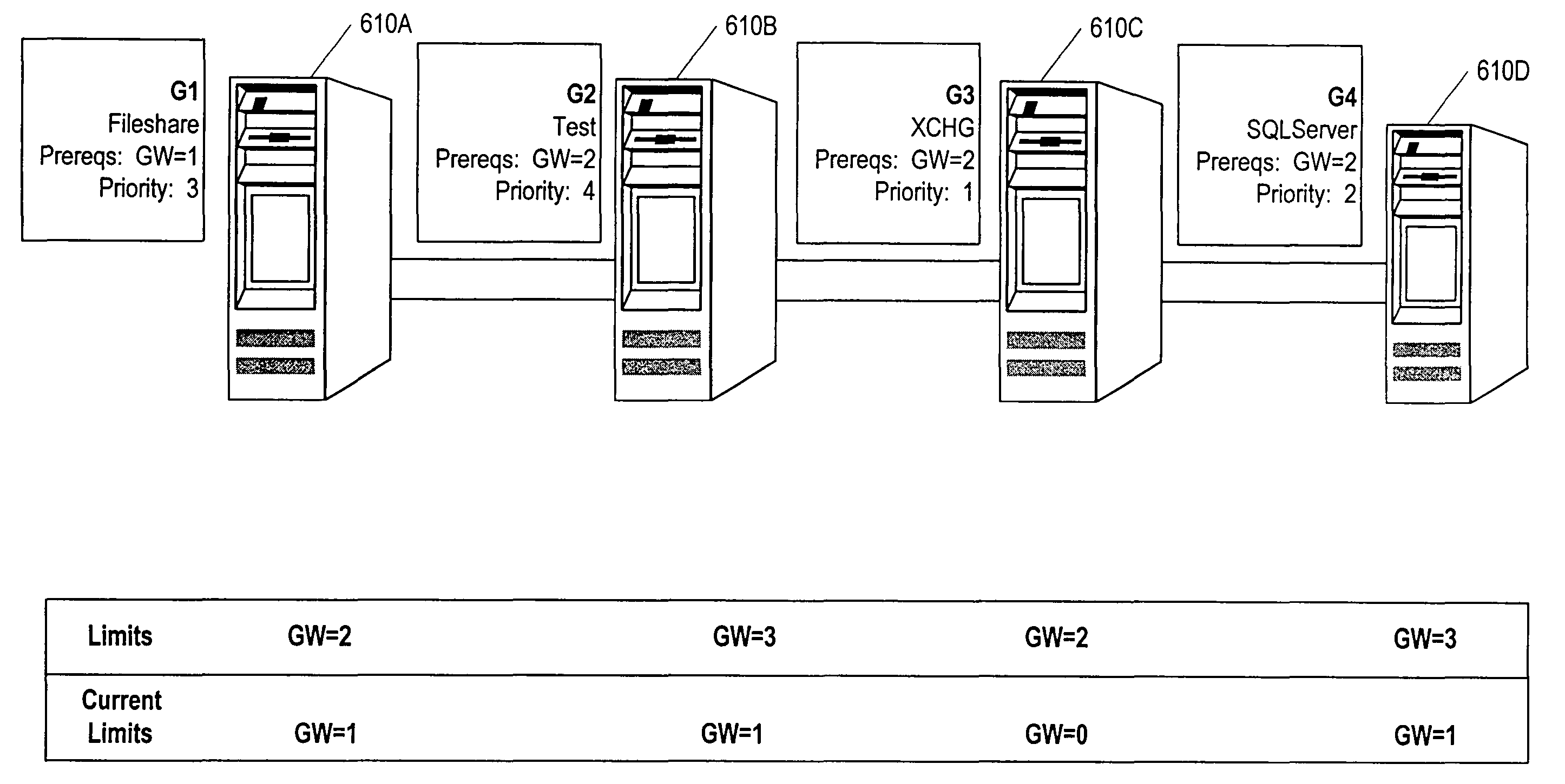 Business continuation policy for server consolidation environment