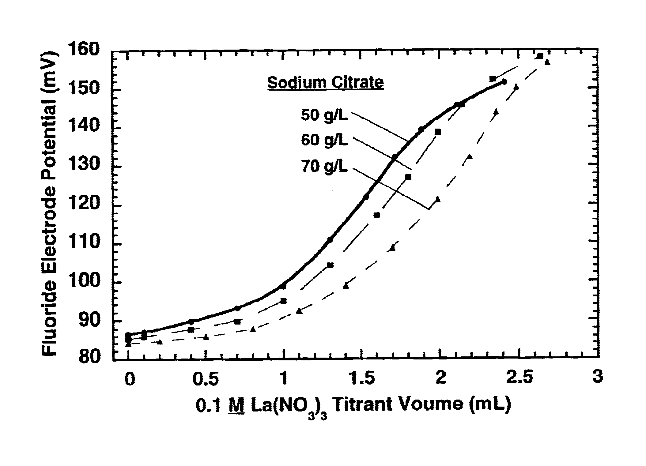 Measurement of complexing agent concentration in an electroless plating bath